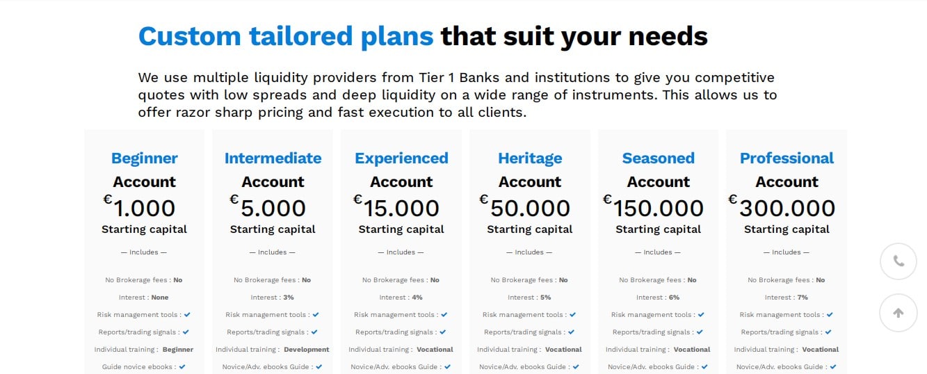 Koinal Account types