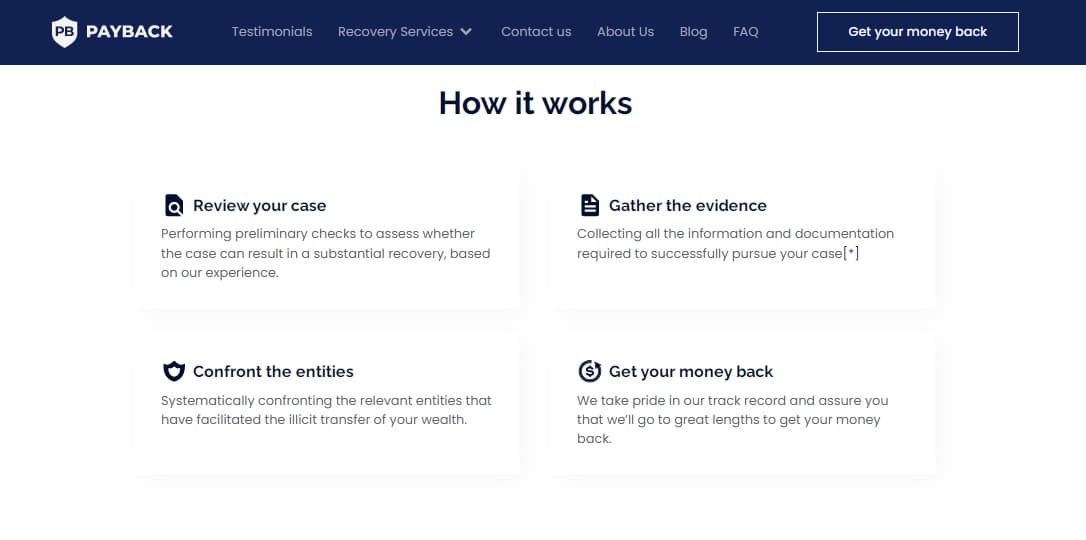 Payback Ltd How it Works