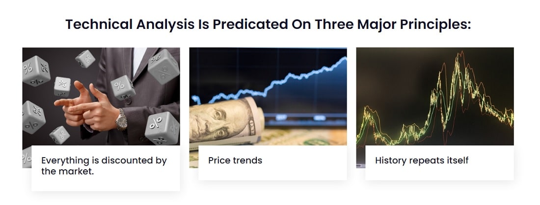 TradeOX Technical Analysis TradeOX Technical Analysis