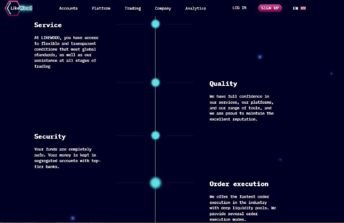 Likewood Invest Security