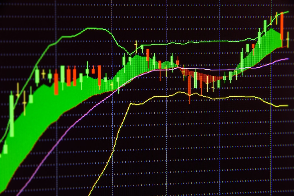Choose Capital Indicators