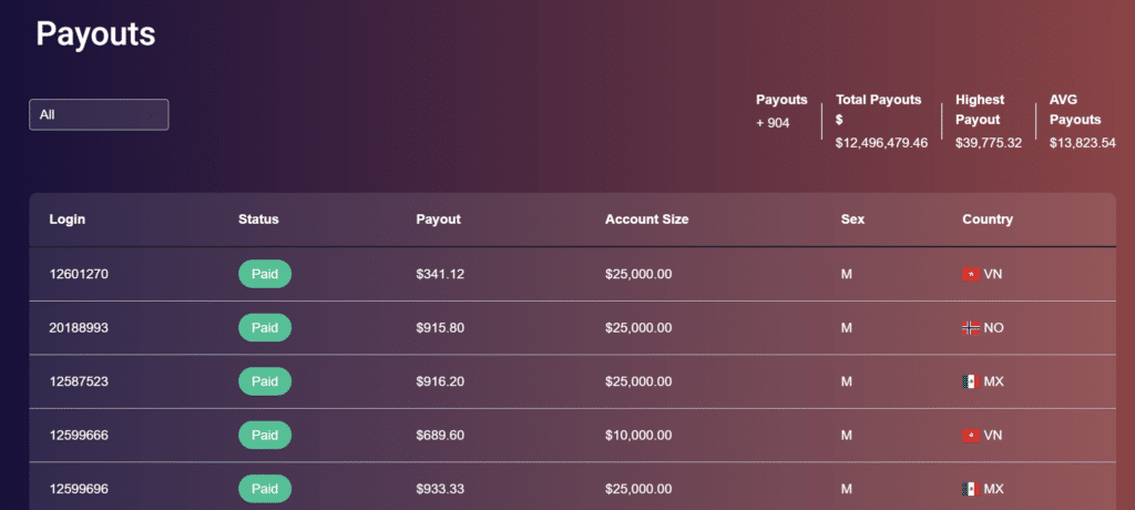 OFP Funding payouts