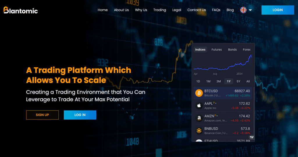 Blantomic trading platform Blantomic trading platform